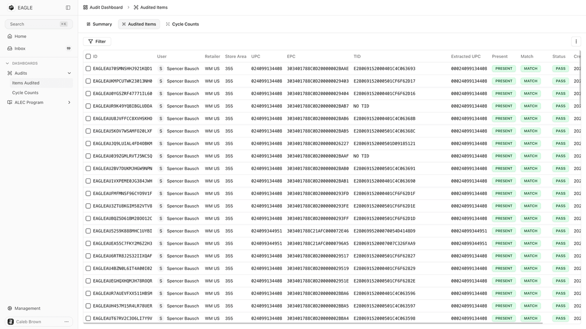 Dashboard interface showing analytics and order data